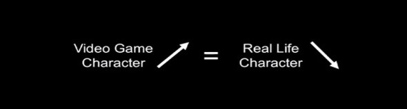 Video Games and real life Video Games and Real Life Characters