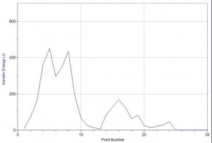 kinetic_energy_roller_coaster_graph_almclh