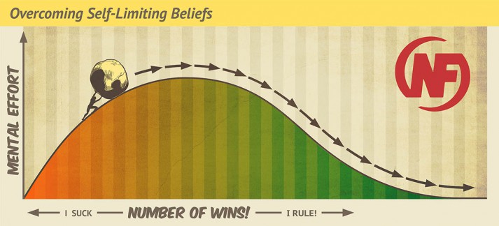 self limiting beliefs