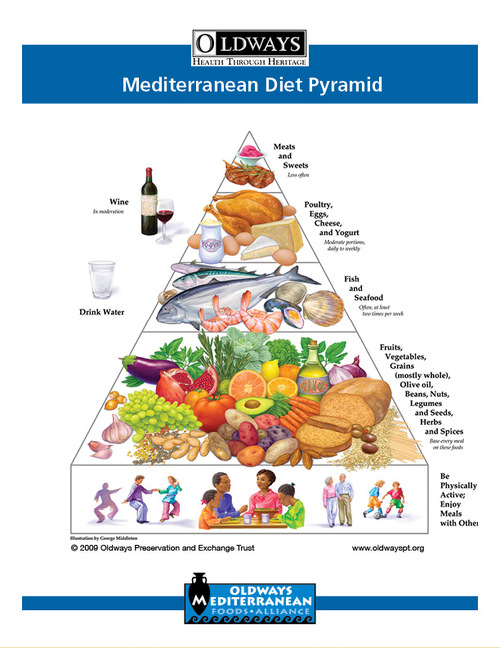 The Mediterranean Diet Pyramid kind of looks like the Food Pyramid, just with more wine!