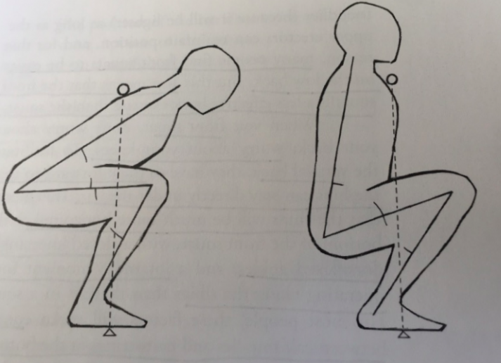 the front squat is very different than the back squat