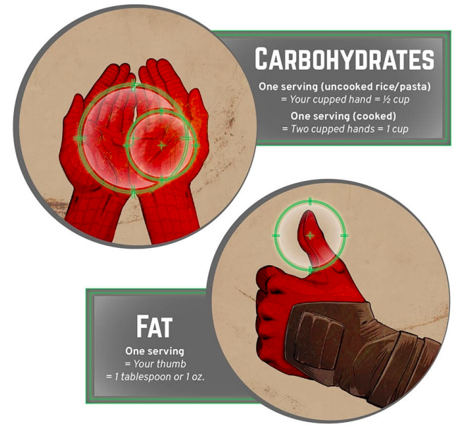 Remember these are your servings of carbs and fat!