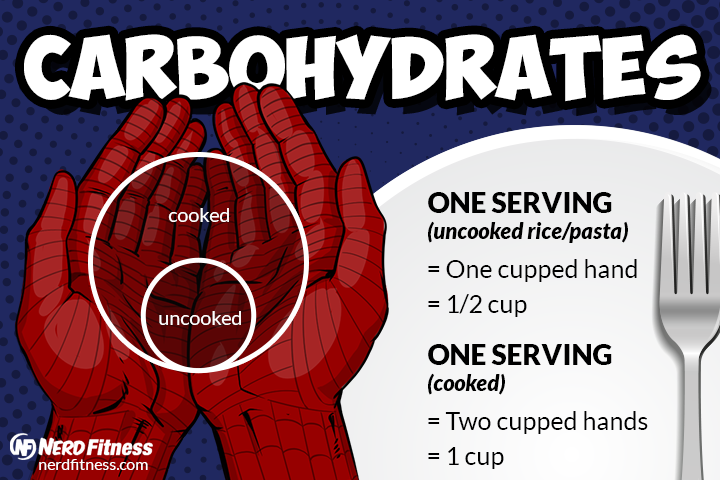 Showing you a serving of carbs