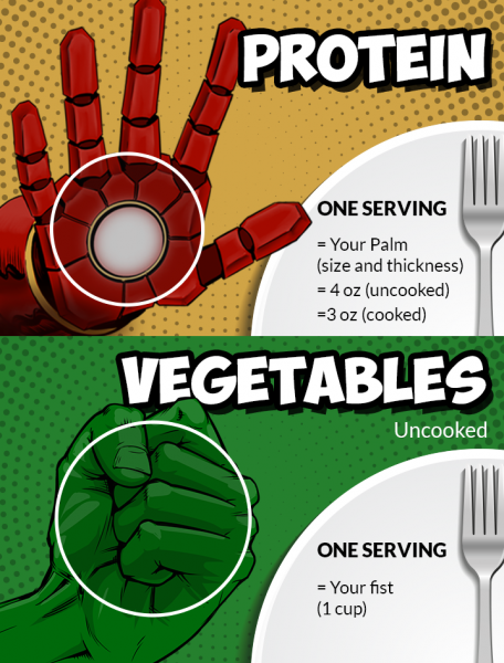 A reminder of the protein and veggie serving sizes.