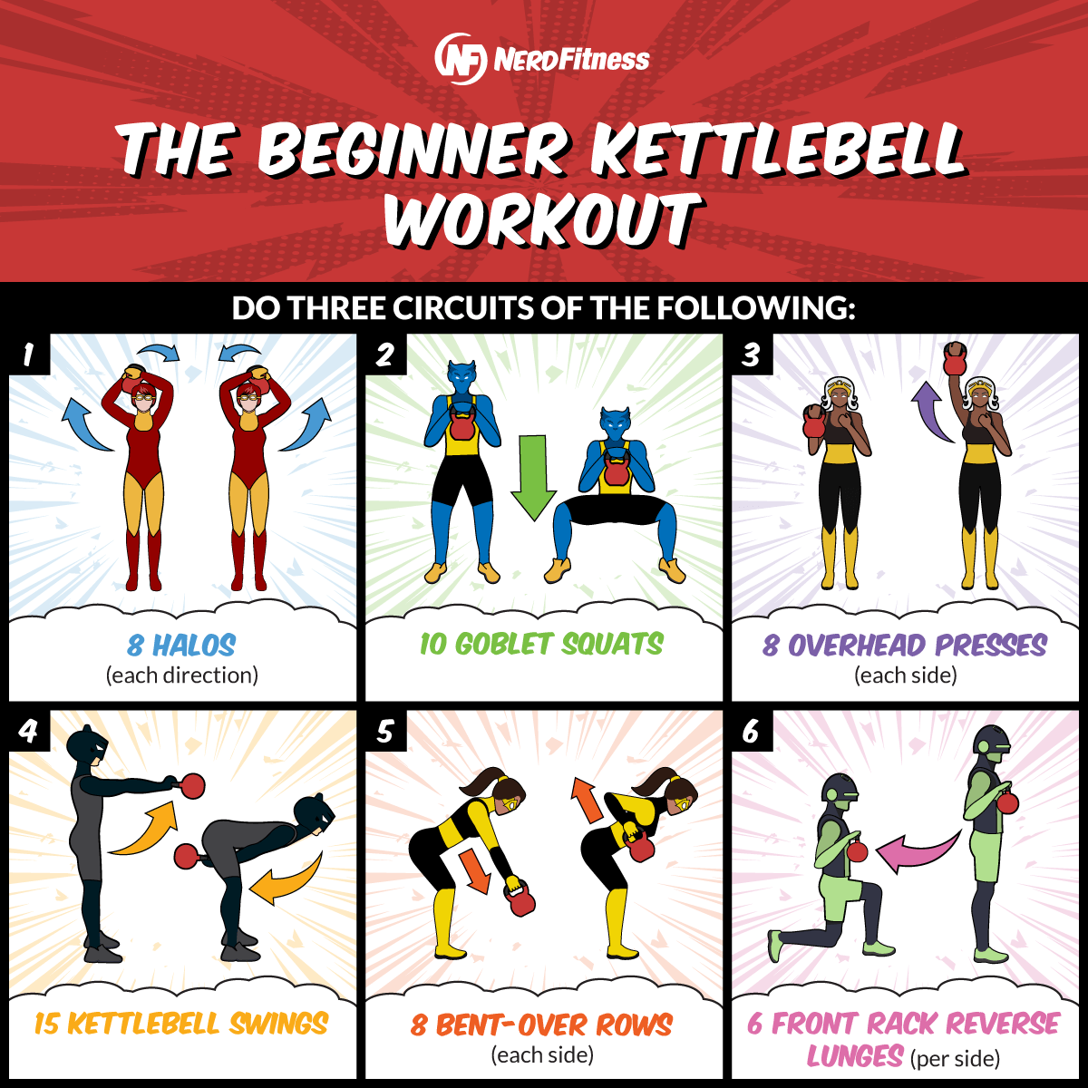 This infographic shows the 6 exercises needed for the Beginner Kettlebell Workout